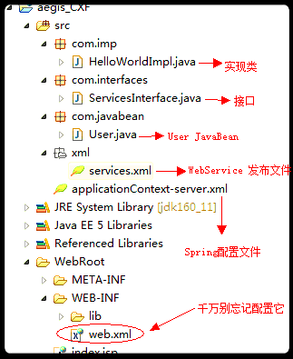 TomcatͨCXFʵֲעⷢWebService