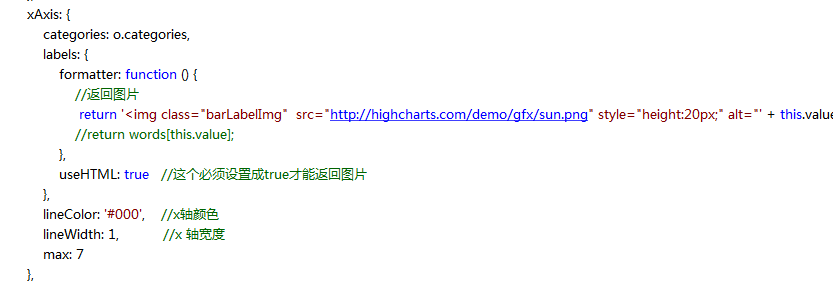 highcharts xͼƬ,ɫ,