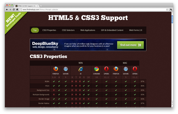 12ڼ򵥻CSS3Ĺ