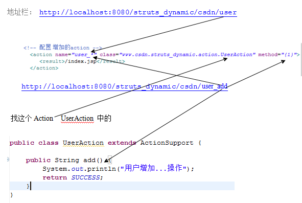 11��_Java_������ 02.27 Struts2_������