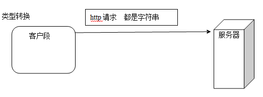 11��_Java_������ 02.27 Struts2_������