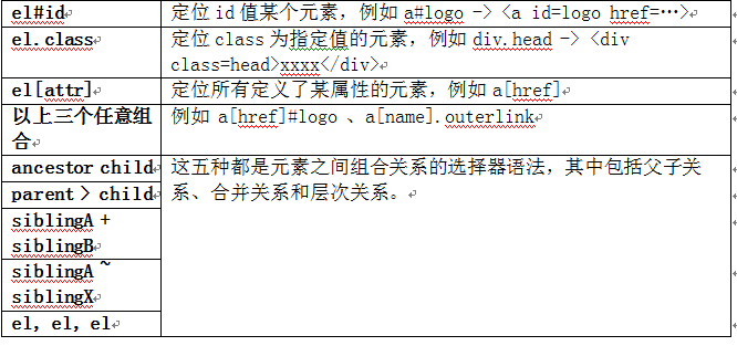 ʹ jsoup  HTML ĵչͲ