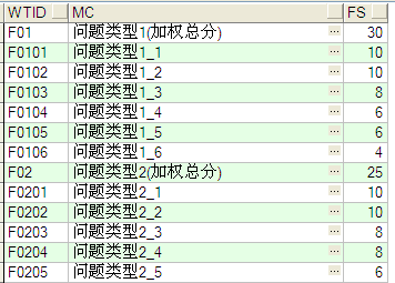EXT��Ŀ�и�ѡ����(checkcolumn)������ʵ��