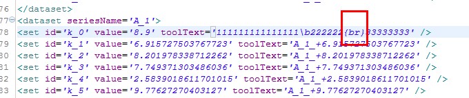 FusionChartsTooltextû