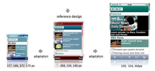 WebAppʵûƪ֮ôԶĻߴƺƶӦ