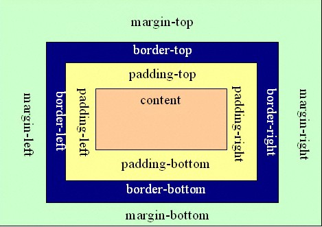 CSS ģ 