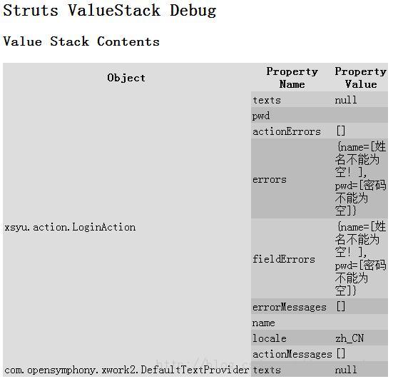 Struts2��������������У��