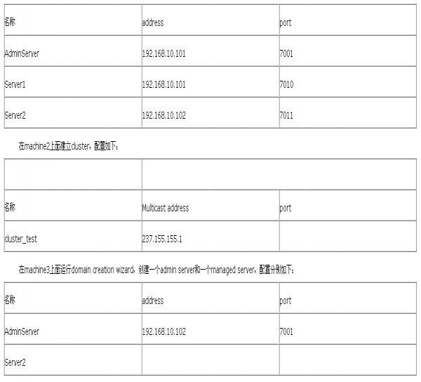 Weblogic��Apache�ĸ��ؾ����Լ�Ⱥ������