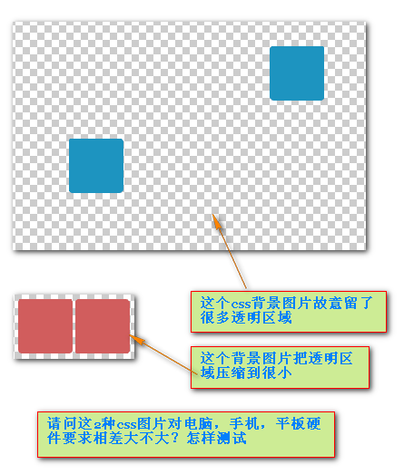 css����ͼƬ���ܶ�͸����Ӱ����ҳ�𣿽������