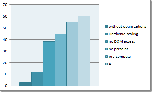 6 在游戏中发挥HTML5 Canvas的潜力