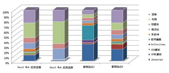 ��λ����Ӱ����IEҳ������ٶ�