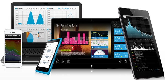 NetAdvantage ����HTML5��jQuery����BI