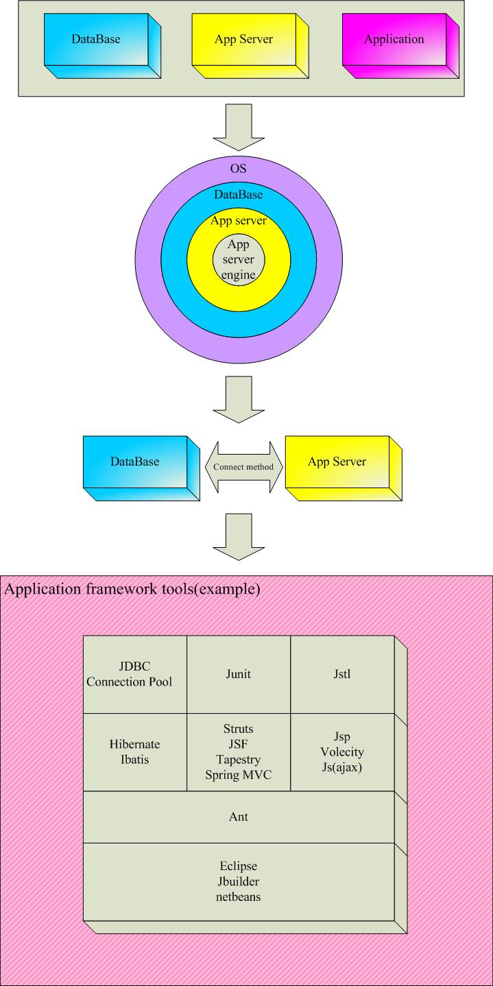 һ����java web��Ŀ���ֹ����ܽ�