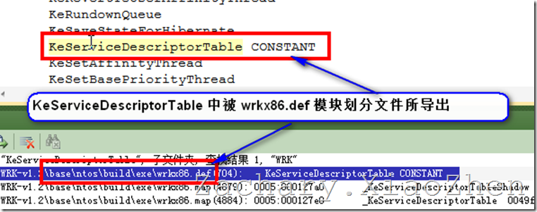 ������������̱�����SSDT Hook ʵ�֣���һ��