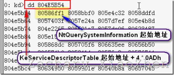 ������������̱�����SSDT Hook ʵ�֣���һ��