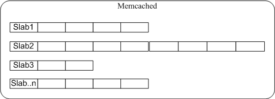 Memcached���ݱ���(evictions>��)�������