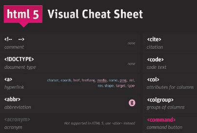 42ʮõ HTML5 ̳̺ѧϰԴ