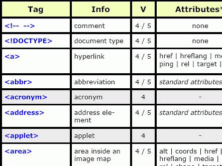 42ʮõ HTML5 ̳̺ѧϰԴ
