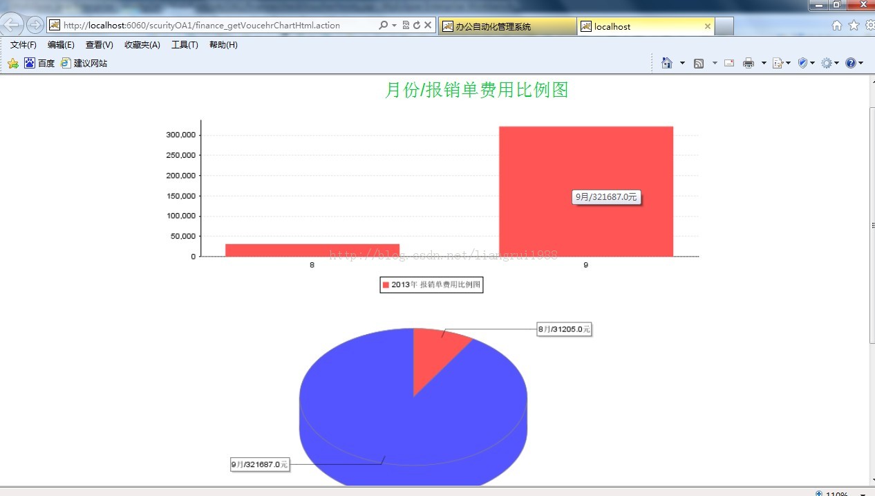 SSH+jquery+springScurity权限管理+jasperreport表格+webService调用天气预报+完整分页 整合小型OA项目源码下载