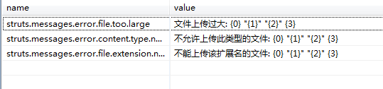 2011-csdn-java-٩struts2ļ´쳣ϢʻĴ