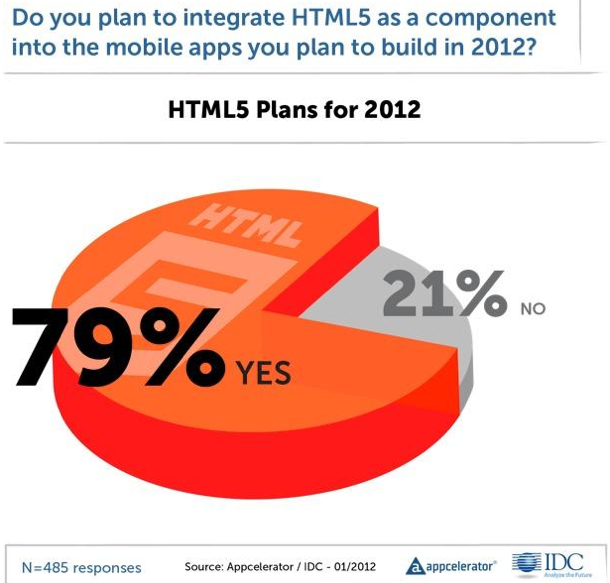 HTML5Ҫ5ռ ִڳ߷