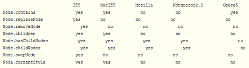 ��FF��IE��ø���