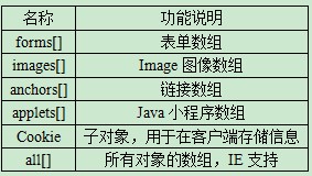 OracleѵʮJavaScript֪ʶСᡪJavaScriptDHTML Documentض ¼