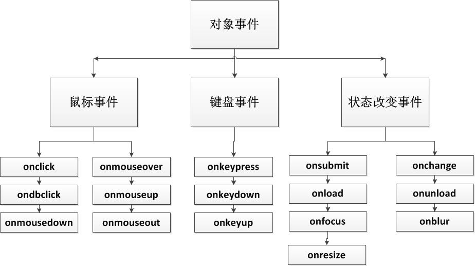 OracleѵʮJavaScript֪ʶСᡪJavaScriptDHTML Documentض ¼