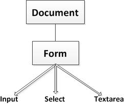 OracleѵʮJavaScript֪ʶСᡪJavaScriptDHTML Documentض ¼