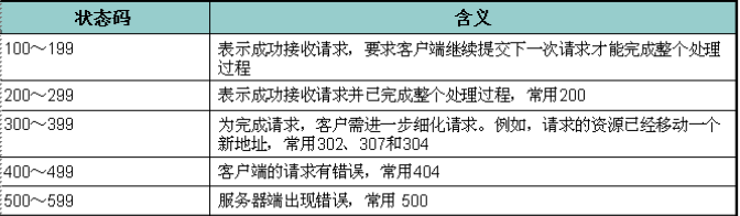 javaWebѧϰ֮�ã�3��-java WEB�Ŀ�������