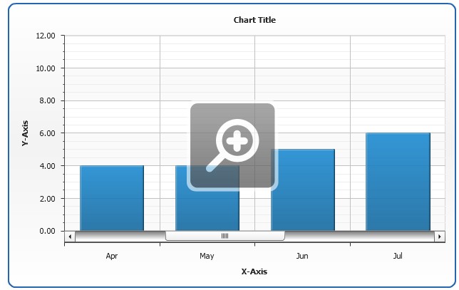 Anychartͼ��ϵ��6֮������