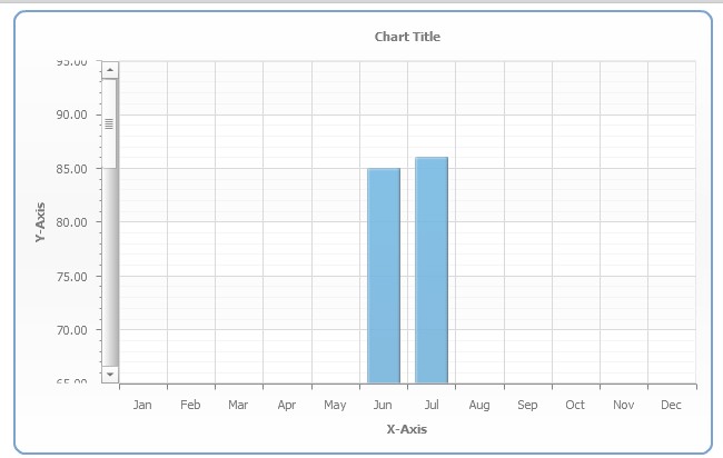 Anychartͼ��ϵ��6֮������