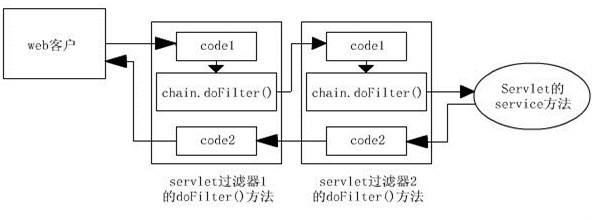 JavaWeb�����������������