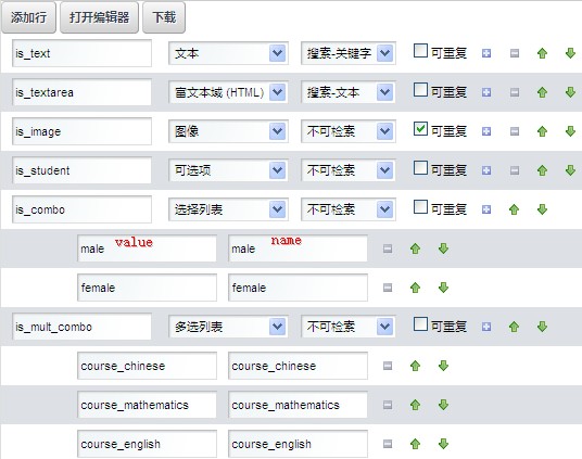 ��ҳ���ݣ�Web Content���������ṹ
