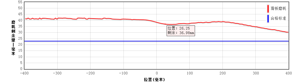 ����Flot��������ͼ(Ч����JfreeChat�ö���)