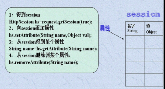 java_web �Ի�֮Session����