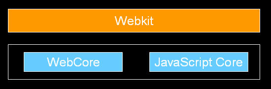 (ת)Webkit�ں�̽��-Webkit���