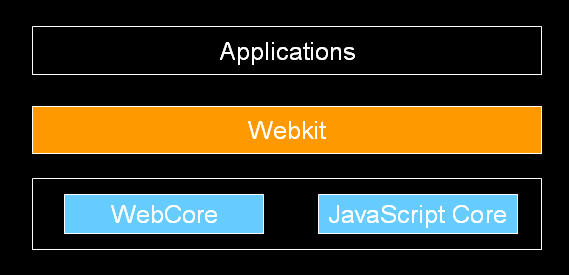 (ת)Webkit�ں�̽��-Webkit���