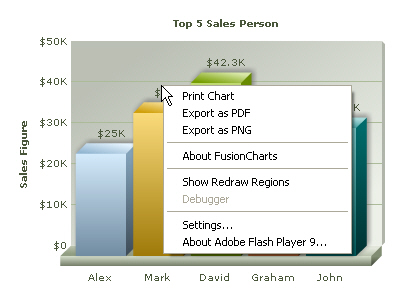 ��ô����FusionChartsͼƬ������ʽ