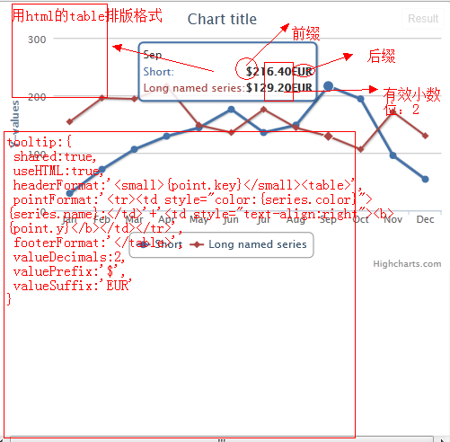 Highchartsͨ��ϵ��֮ʮ����tooltip������ʾ