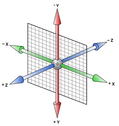 CSS3画旋转的立方体
