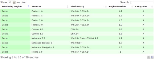 15��θ߱��������jQuery���