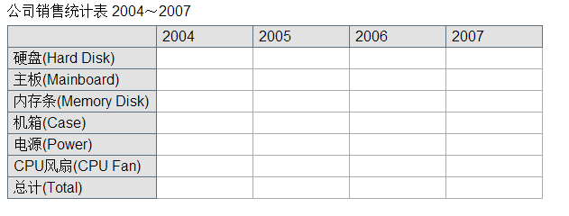 CSS���������ݵı���