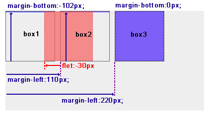 ���þ��Զ�λ����Զ�λ