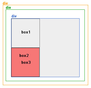 ���þ��Զ�λ����Զ�λ
