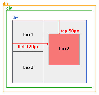 ���þ��Զ�λ����Զ�λ