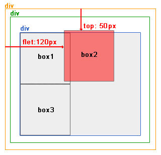 ���þ��Զ�λ����Զ�λ