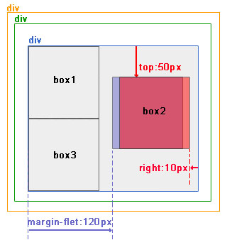 ���þ��Զ�λ����Զ�λ