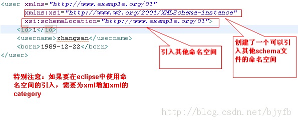 Webservice-DTD��Schema���ģ�