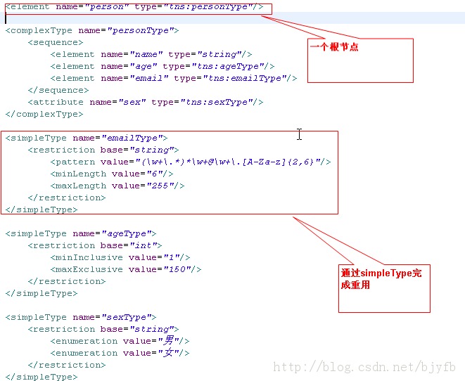 Webservice-DTD��Schema���ģ�